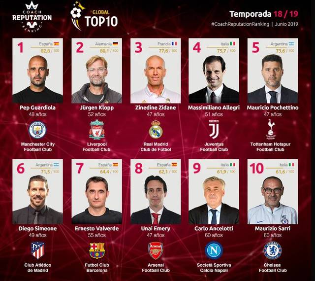 本赛季欧冠迄今五大联赛球队积分：英超74分第一，意甲第二（欧冠本季迄今五大联赛积分榜：英超以74分领跑，意甲次席）